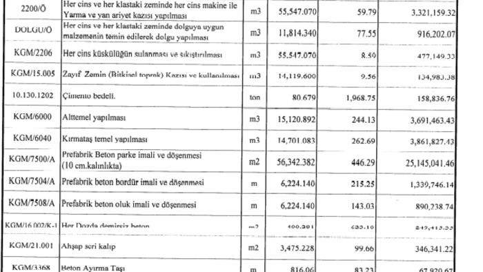 inşaat projeleriniz için metraj ve keşif yapabilirim