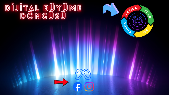 meta reklamları ile dijital büyüme döngüsü sunabilirim