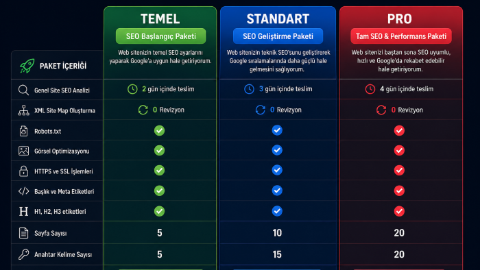 web sitelerinize SEO çalışması yaparım