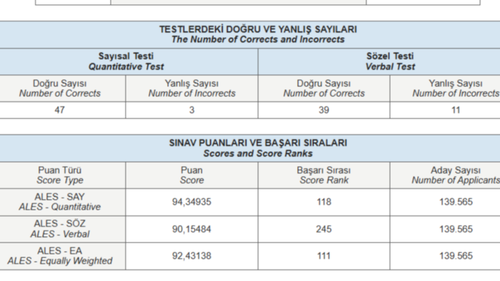 ALES, KPSS, DGS, TYT sorularınızı en uygun şekilde çözerim
