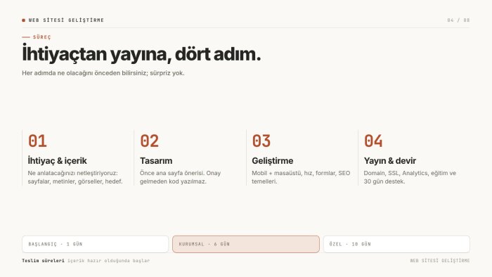 CMS sitenizi kurup hızlandırıp yayına alıyorum