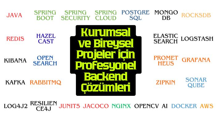 spring boot ile bireysel ve kurumsal projeler geliştiririm