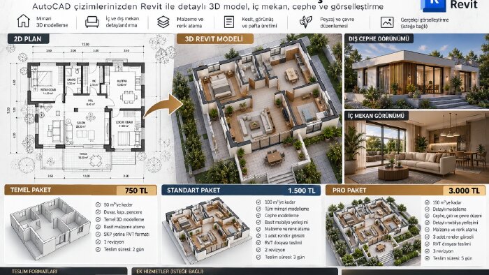 2D mimari planlarınızı profesyonel 3D modellere dönüştürürüm