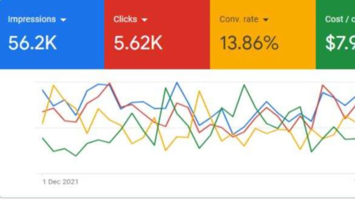 google ve youtube reklamlarınızı oluşturup yönetebilirim