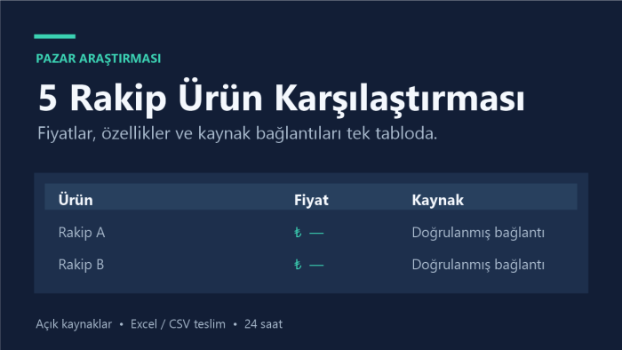 ürününüz için 5 rakip ürünü araştırırım