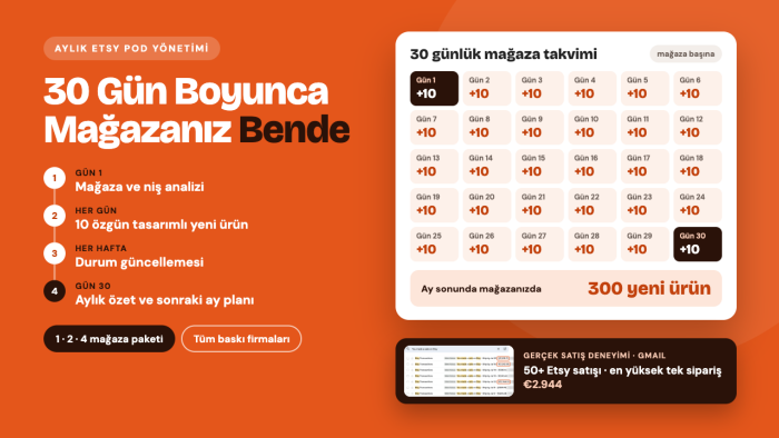 Etsy POD mağazanızı yönetir, günde 10 ürün eklerim