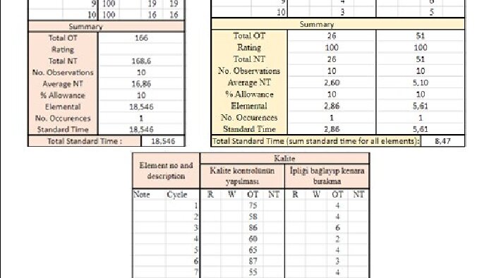 Excel ile ilgili tüm işlerinizi yapabilirim