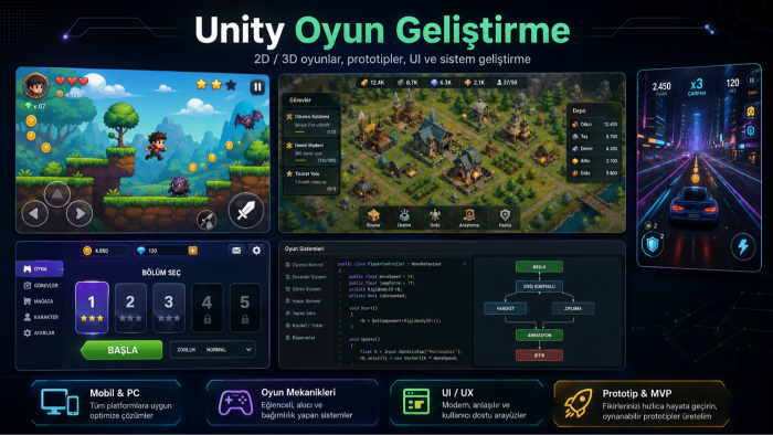 Unity ile 2D oyununuzu geliştiririm