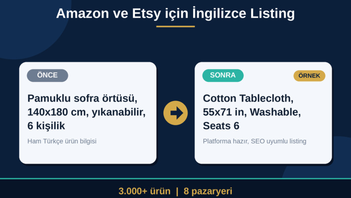 Amazon ve Etsy için İngilizce ürün listing'i yazarım