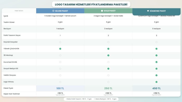 markanızı yansıtan modern ve şık logolar tasarlıyorum