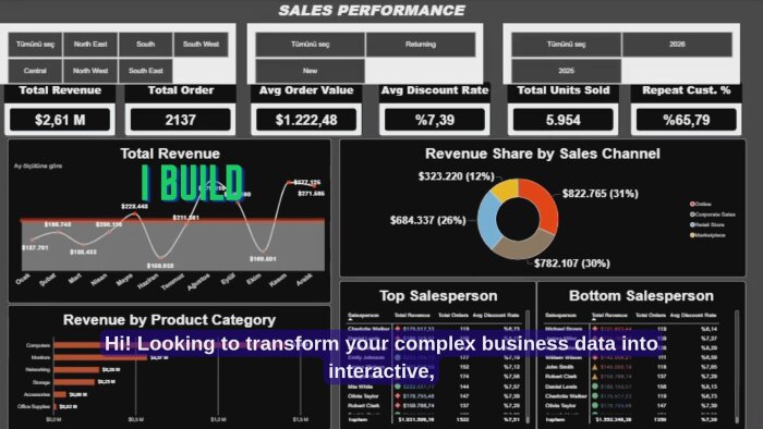 Power BI dashboard ve SQL veri raporları geliştiriyorum