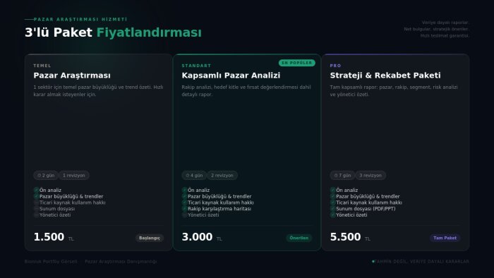hedef kitleye uygun kaliteli leadleri size sağlarım