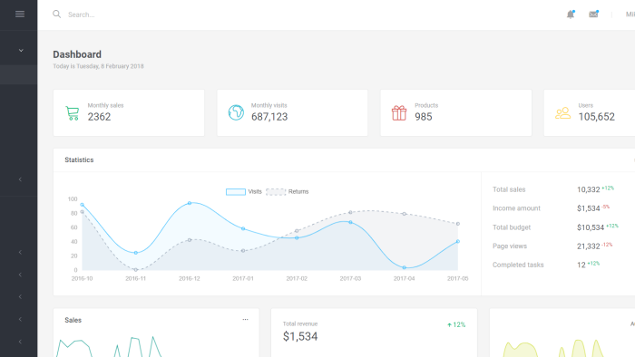 laravel ile site yönetim paneli yaparım
