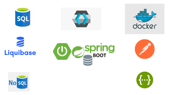 java spring boot ile yüksek güvenlikli  API geliştiririm