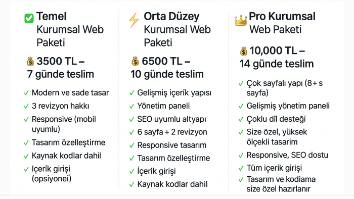 markanıza prestij kazandıracak özgün siteler geliştiriyorum