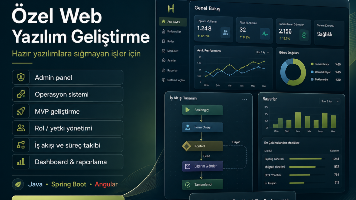 özel ihtiyaçlara göre kodlanmış web yazılımı geliştiririm