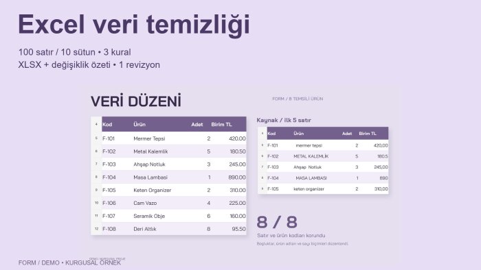 Excel verilerinizi temizler ve düzenlerim