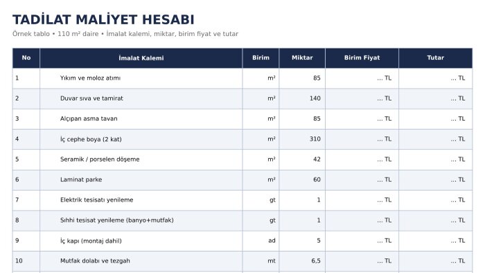 inşaat ve tadilat projenizin maliyet hesabını çıkarırım