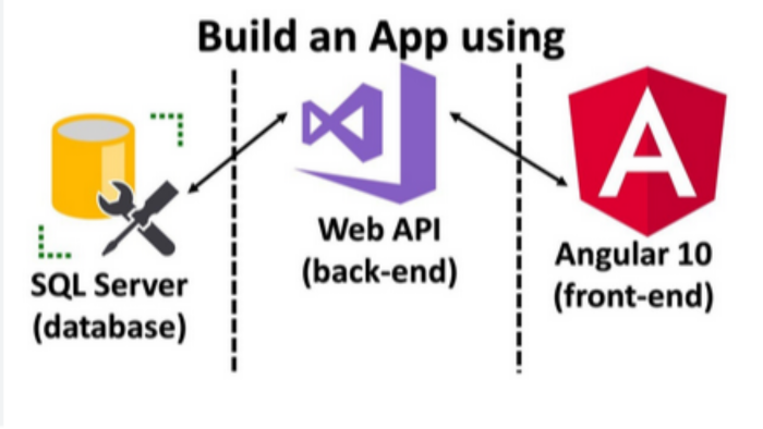 Angular ile web sitesi yaparım