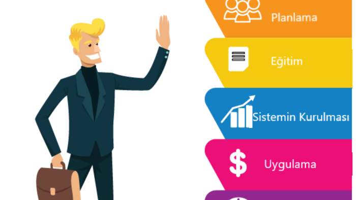 işletmeniz için profesyonel bir ISO 9001 sistemi kurarım