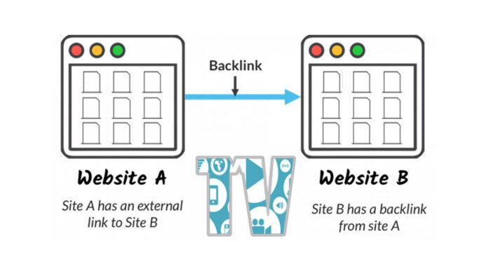 dofollow backlink ve tanıtım yazısı hizmeti verebilirim