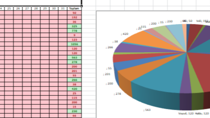 her türlü excel işinizi yaparım
