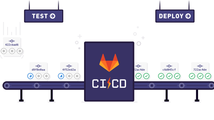 PHP alanında Gitlab CI/CD hizmetleri veriyorum