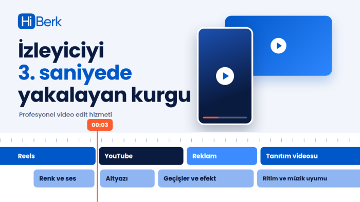 video ve fotoğraflar ile kolaj yapabilirim