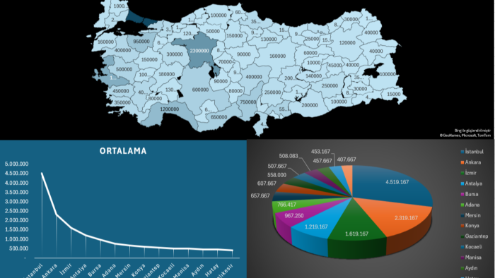 Excel'de tüm işlerinizi yaparım
