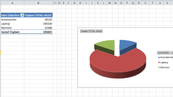 Excel satış performans tablosu tasarlarım