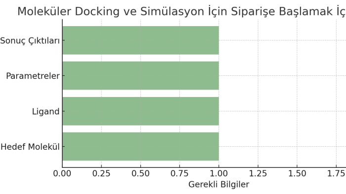 moleküler docking ve simülasyon yaparım