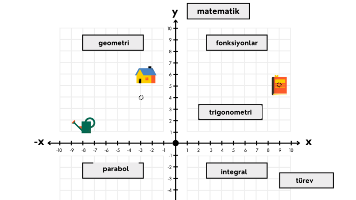 matematik ve geometri öğretirim