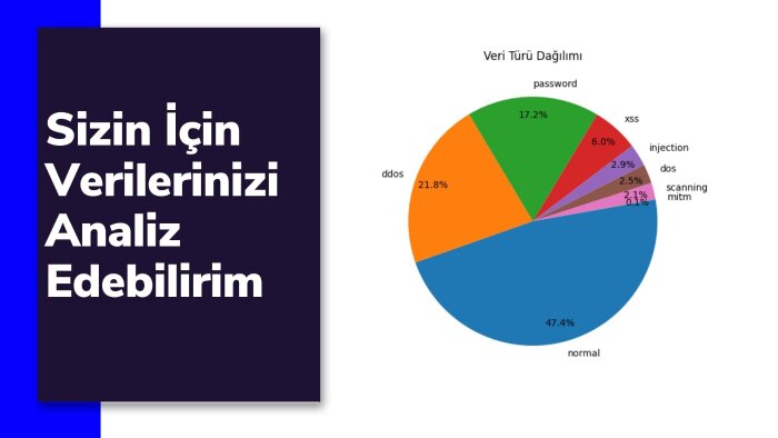 veri analizi yapabilirim