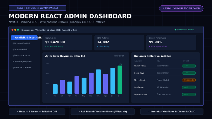 web siteniz için admin paneli ve veritabanı yaparım