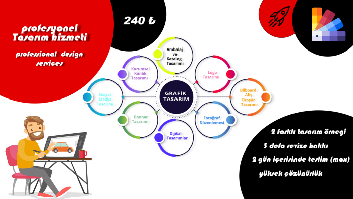 sizin için modern, yaratıcı logo tasarımları oluşturabilirim
