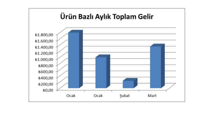 excel ile satış verilerini analiz ediyorum