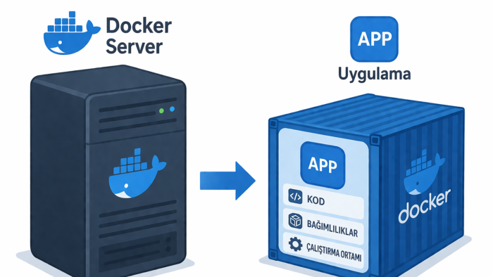 uygulamalarınızı dockerize ederim