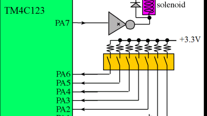 Assembly/C/C++ projelerinizi gerçekleştirebilirim