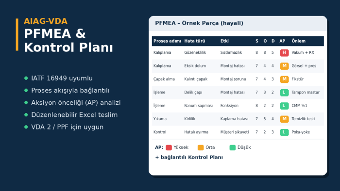 IATF uyumlu AIAG-VDA FMEA ve Kontrol Planı hazırlarım
