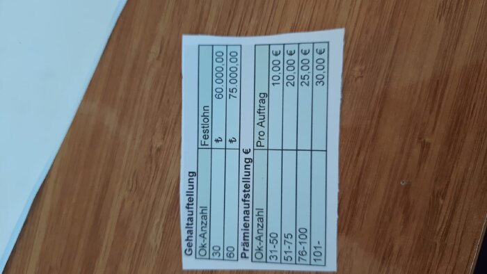 Almanca Çeviri yaparım
