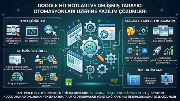hit botu google sıralama etkisi olan sistemler yazıyorum