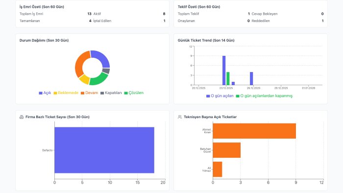 kapsamlı admin panel yaparım