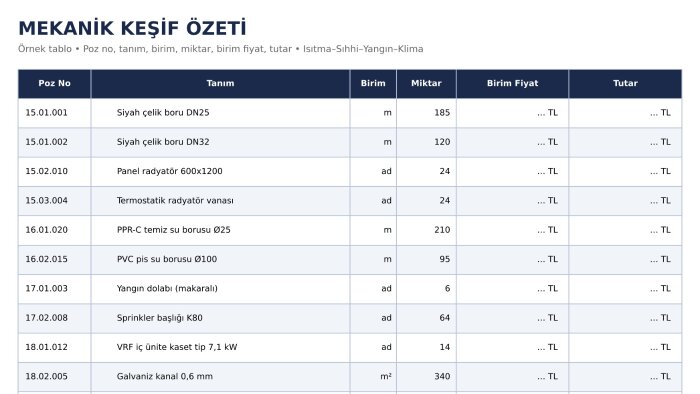 mekanik tesisat keşif ve maliyet tablonuzu hazırlarım