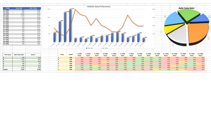 Excel ile ilgili her türlü analiz yapabilirim