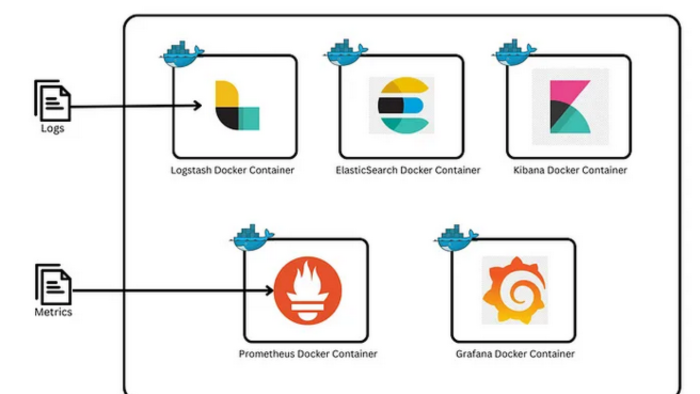 keycloak, prometheus, grafana kurulumu yaparım