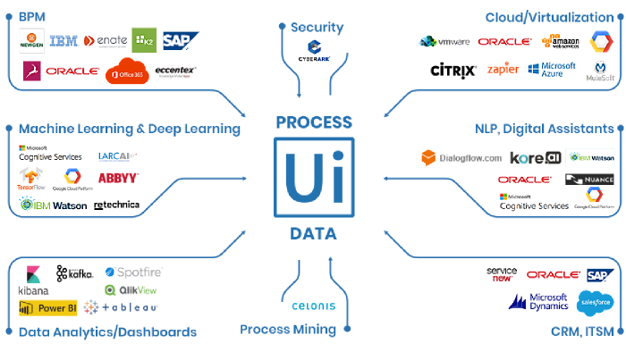 UiPath, AA2019 teknolojilerinde size özel ders verebilirim