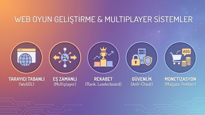 web tabanlı oyun projelerinizi hayata geçirebilirim