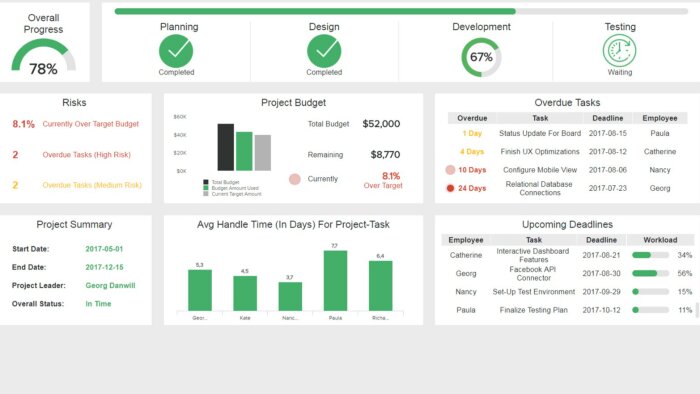 PowerBI'da görselleştirme yapabilirim