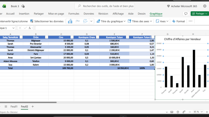 Excel tablolarınızı ve MySQL sorgularınızı hazırlarım