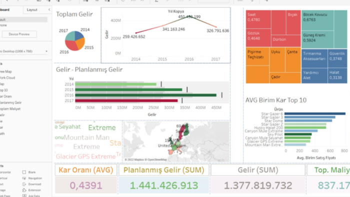 tableau ile veri görselleştirmesi yaparım